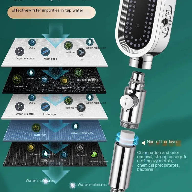 High-Pressure Shower Head